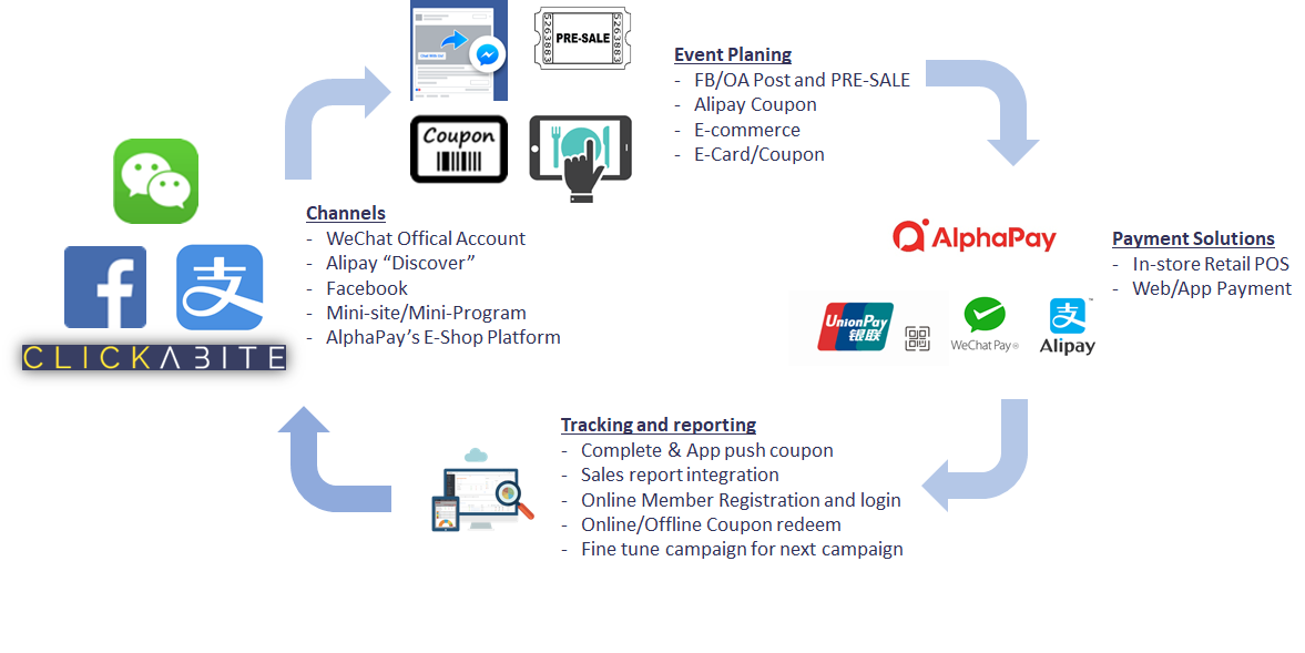 AlphaPay Lifecycle