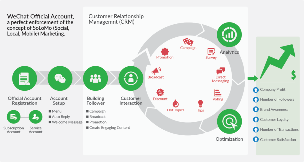 WeChat-CRM-min-1024x547 WeChat CRM
