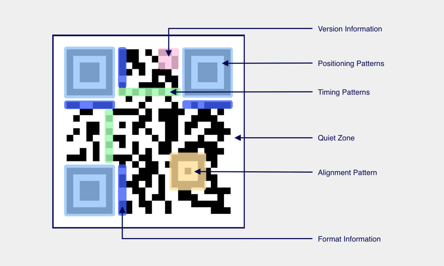 Qr Code Alphanumeric Characters How QR Code Payments Work - AlphaPay