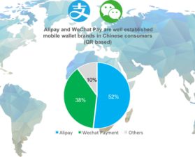 Alipay-and-WeChat-Pay-are-well-established-495x400